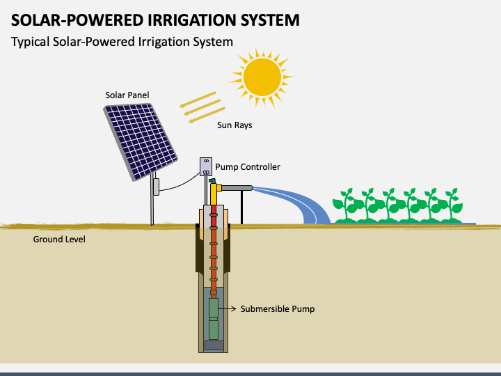 Solar-Powered Irrigation System 2